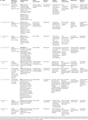 Neuromodulation of Gamma-Range Auditory Steady-State Responses: A Scoping Review of Brain Stimulation Studies